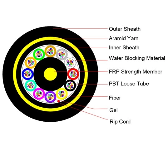 ADSS-D Fiber Optic Cable | Double Jacket  | 2–288 Cores | G.652D/G.655 | Outdoor Aerial Self-Supporting