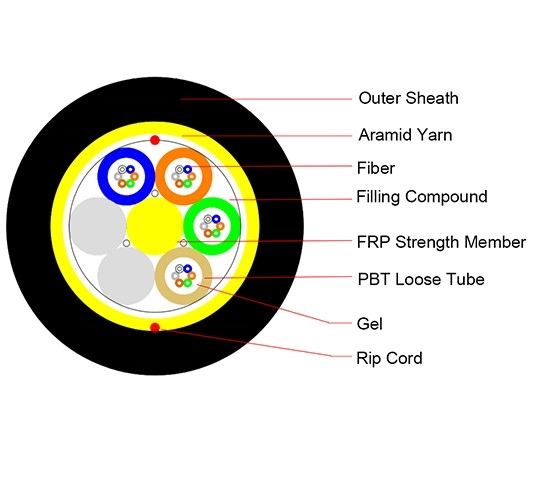 ADSS-S Single Jacket All-Dielectric Self-Supporting Aerial Fiber Optic Cable