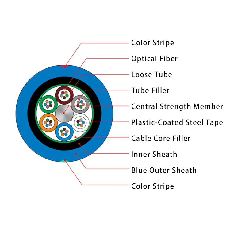 MGTSV Armored Mining Fiber Optic Cable – Flame-Retardant PSP Steel Tape Armor(Image1)