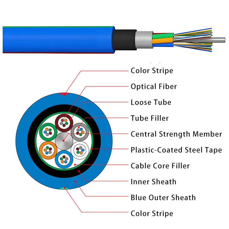 MGTSV Armored Mining Fiber Optic Cable – Flame-Retardant PSP Steel Tape Armor