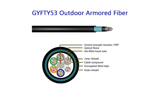 Why GYFTY53 Outdoor Armored Fiber Optic Cable Is Ideal for Direct Burial, Duct, and Aerial Installation