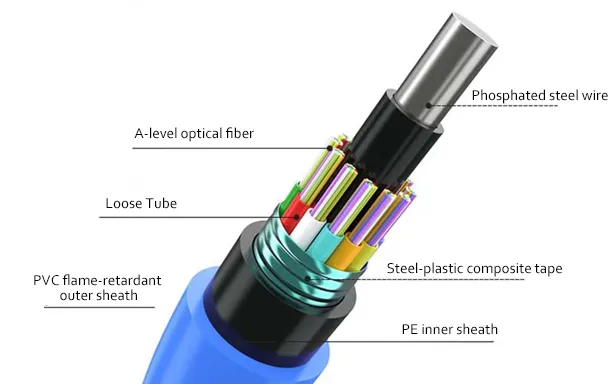 MGTSV Armored Mining Fiber Optic Cable – Flame-Retardant PSP Steel Tape Armor(Image1)